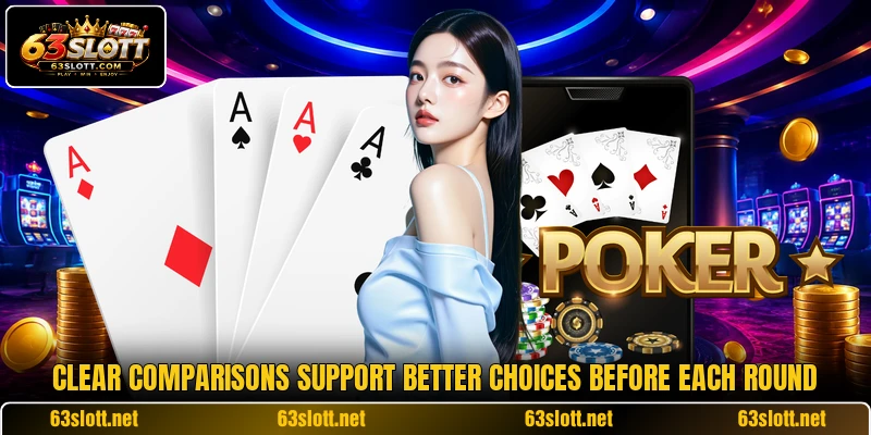 Clear comparisons support better choices before each round