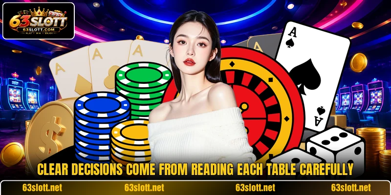Clear decisions come from reading each table carefully Clear decisions come from reading each table carefully