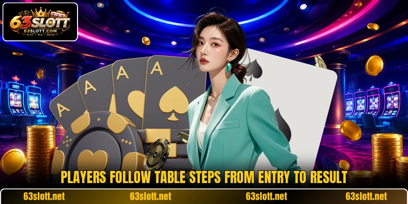 Players follow table steps from entry to result